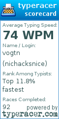 Scorecard for user nichacksnice