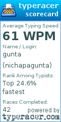 Scorecard for user nichapagunta