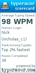 Scorecard for user nicholas_c1