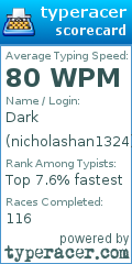 Scorecard for user nicholashan1324