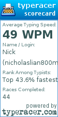 Scorecard for user nicholaslian800m