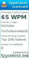 Scorecard for user nicholasrowland