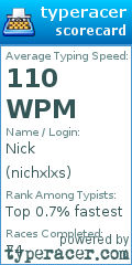 Scorecard for user nichxlxs