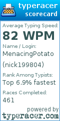 Scorecard for user nick199804