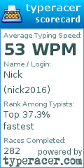 Scorecard for user nick2016