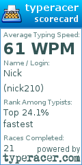 Scorecard for user nick210