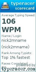 Scorecard for user nick2mname