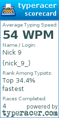 Scorecard for user nick_9_