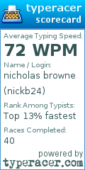 Scorecard for user nickb24