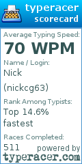Scorecard for user nickcg63