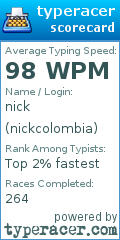 Scorecard for user nickcolombia