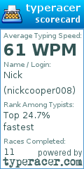 Scorecard for user nickcooper008