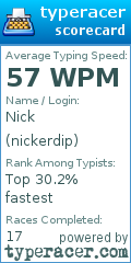 Scorecard for user nickerdip