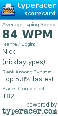 Scorecard for user nickfaytypes