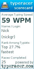 Scorecard for user nickgr