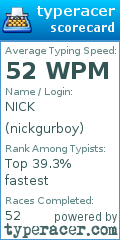Scorecard for user nickgurboy