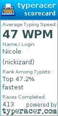 Scorecard for user nickizard