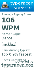 Scorecard for user nicklaz