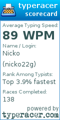 Scorecard for user nicko22g
