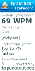 Scorecard for user nickpant