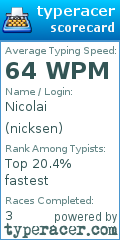 Scorecard for user nicksen