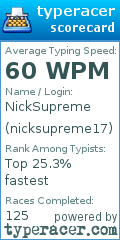 Scorecard for user nicksupreme17