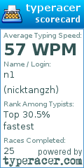 Scorecard for user nicktangzh