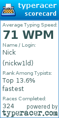 Scorecard for user nickw1ld