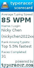 Scorecard for user nickychen2022xxx