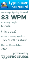 Scorecard for user niclopez