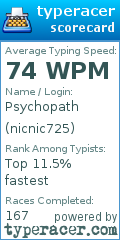 Scorecard for user nicnic725