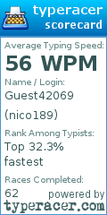 Scorecard for user nico189