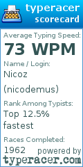 Scorecard for user nicodemus