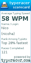 Scorecard for user nicoha