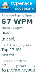Scorecard for user nicohl
