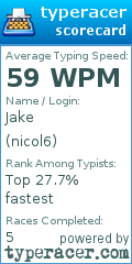 Scorecard for user nicol6
