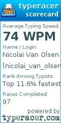 Scorecard for user nicolai_van_olsen