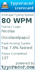 Scorecard for user nicolaselpapu