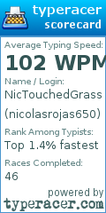 Scorecard for user nicolasrojas650