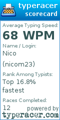 Scorecard for user nicom23