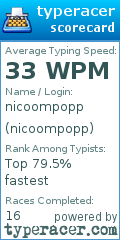 Scorecard for user nicoompopp