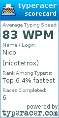 Scorecard for user nicotetrox