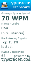 Scorecard for user nicu_stanciu