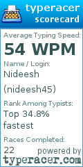 Scorecard for user nideesh45