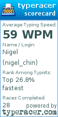 Scorecard for user nigel_chin