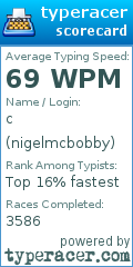 Scorecard for user nigelmcbobby