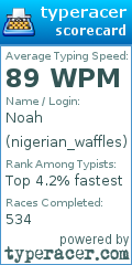 Scorecard for user nigerian_waffles