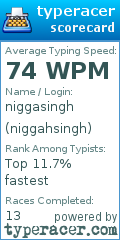 Scorecard for user niggahsingh