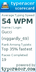 Scorecard for user niggardly_69