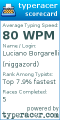 Scorecard for user niggazord